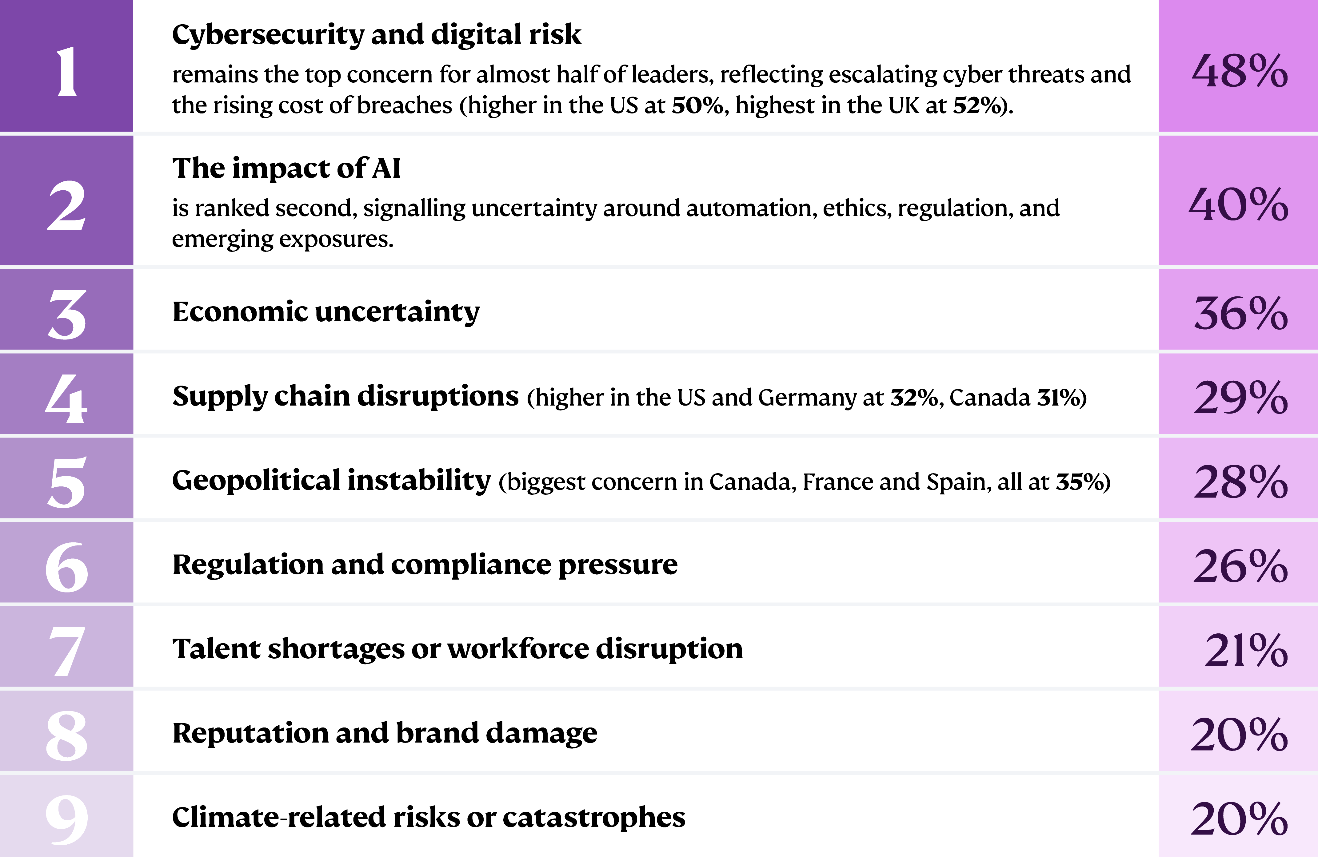 placeholder_200x200 business-risks